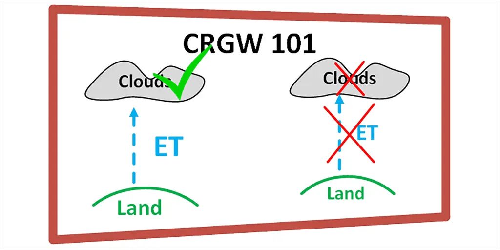 Globale Erwärmung durch weniger Wolken: Eine Konkurrenz-Theorie zur CO₂-bezogenen globalen Erwärmung