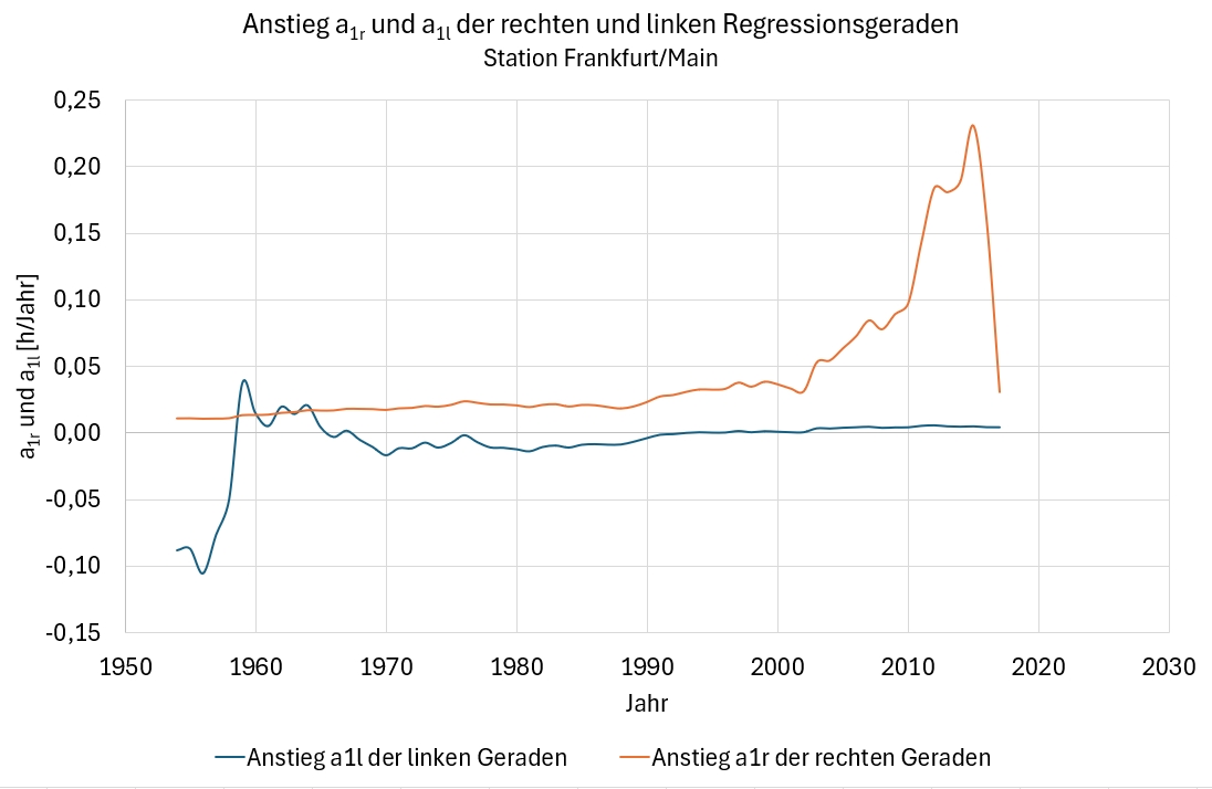 Ein Bild, das Text, Diagramm, Reihe, Zahl enthält. Automatisch generierte Beschreibung