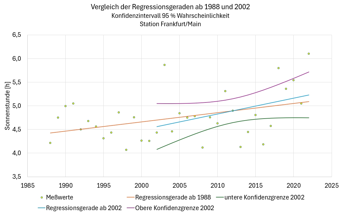 Ein Bild, das Text, Reihe, Diagramm, parallel enthält. Automatisch generierte Beschreibung