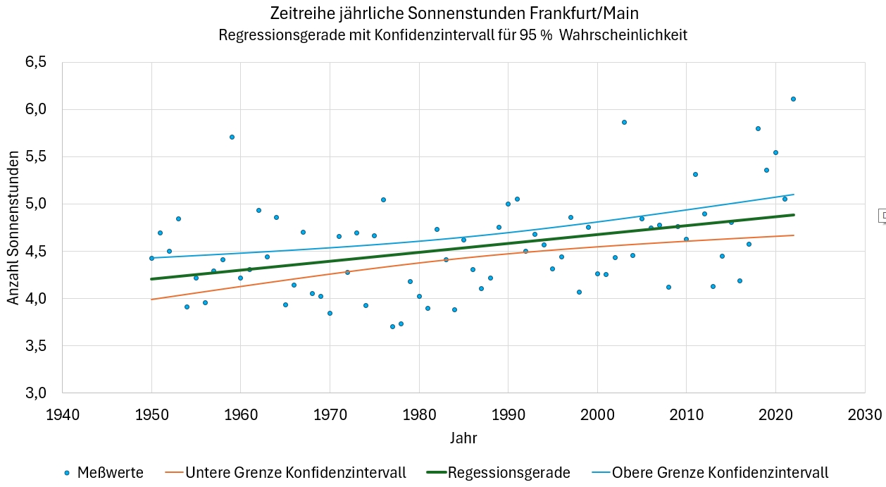 Ein Bild, das Text, Reihe, Diagramm, Screenshot enthält. Automatisch generierte Beschreibung