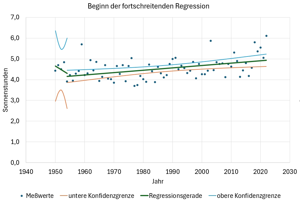 Ein Bild, das Text, Reihe, Diagramm, Screenshot enthält. Automatisch generierte Beschreibung