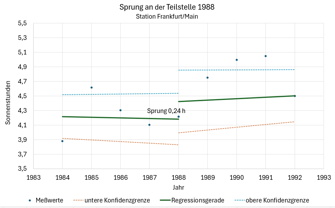 Ein Bild, das Text, Reihe, Diagramm, Zahl enthält. Automatisch generierte Beschreibung