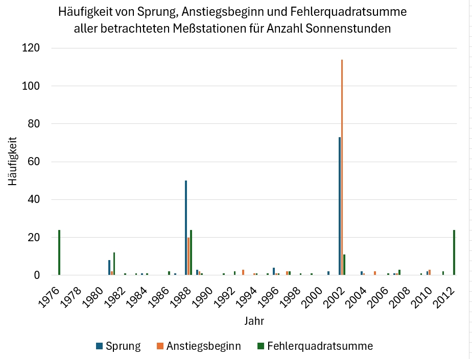 Ein Bild, das Text, Screenshot, Reihe, Diagramm enthält. Automatisch generierte Beschreibung