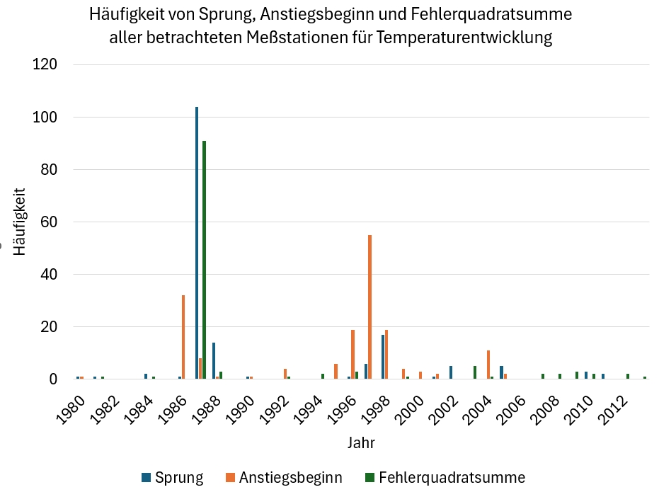 Ein Bild, das Text, Screenshot, Reihe, Diagramm enthält. Automatisch generierte Beschreibung