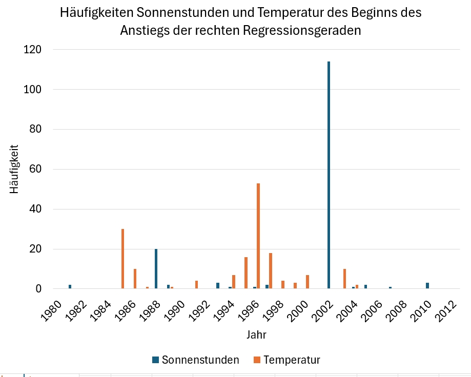 Ein Bild, das Text, Screenshot, Reihe, Diagramm enthält. Automatisch generierte Beschreibung