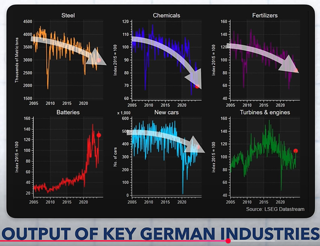 Wie Deutschlands Industrie mit juristischen Tricks vernichtet wird