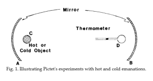Screenshot-2022-05-16-at-21-19-56-Pictets-experiment-The-apparent-radiation-and-reflection-of-cold-PDF-Free-Download