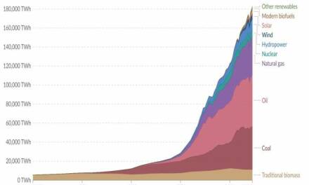 Falscher Anschein der Energiewende: Viele Zahlen, wenig Wahrheiten