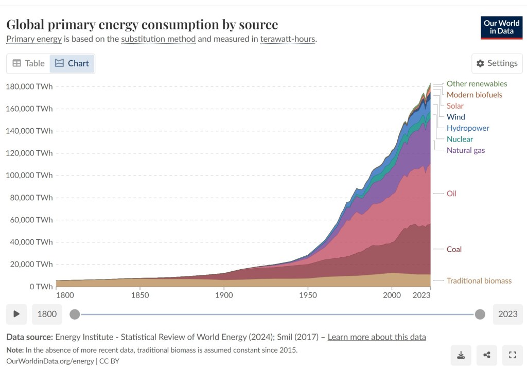 Falscher Anschein der Energiewende: Viele Zahlen, wenig Wahrheiten