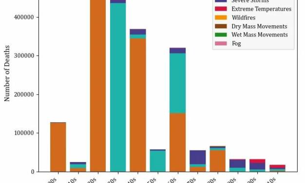 Klima: Null Gründe für Alarmgeschrei