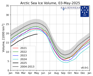 CICE_curve_thick_LA_EN_20250503