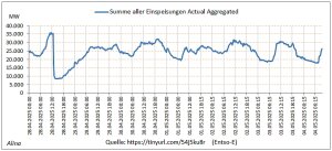 Spanien-28.04.2025.Seite2