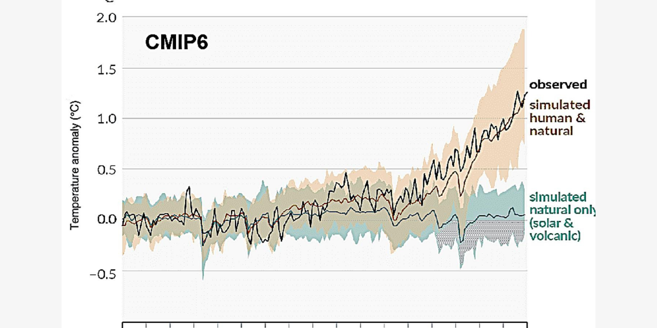 Nicola Scafetta: Offene Schlüsselfragen zu den globalen Klimamodellen