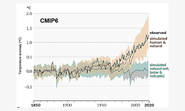 Nicola Scafetta: Offene Schlüsselfragen zu den globalen Klimamodellen