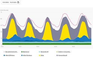Agorameter_11-15_Juli