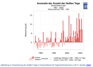 Heisse-Tage-bis-2023