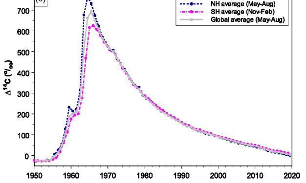 Prof. Gerd Ganteför gegen Prof. Jochem Marotzke: Wer von beiden sagt wissenschaftlich korrekt aus?