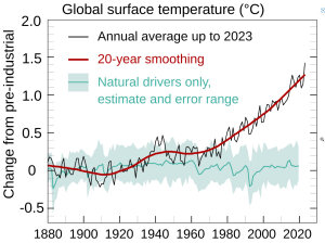 Vergleich-natuerlich-anthropogen