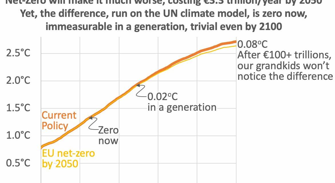 EU: Netto Null hat  Null Einfluss