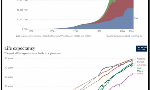 Wie fossile Treibstoffe die menschliche Lebenserwartung verdoppelt haben