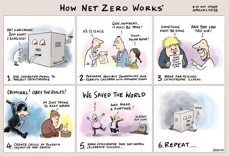 Überkapazitäts-Katastrophe: UK zahlt an Solarparks, damit diese sich abschalten, um das Netz an sonnigen Tagen vor Überlastung zu schützen.