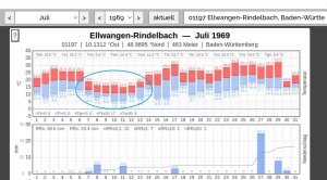 01197_Elwangen_Juli_1969