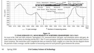 CO2-atmophaere-nach-vielen-Proben