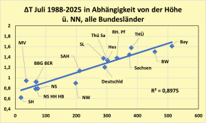Delta-Juli-alle-Bundeslaender