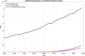 Gesamtstromerzeugung-vs