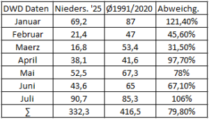 Niederschlag-Thueringen