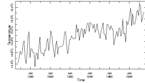 Screenshot-2025-03-05-at-18-51-33-views-Indices-HANSEN-Global-Annual-Temperature