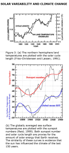Screenshot-2025-08-09-at-23-24-03-The-Sun-Climate-Connection-Did-Sunspots-Sink-the-Titanic