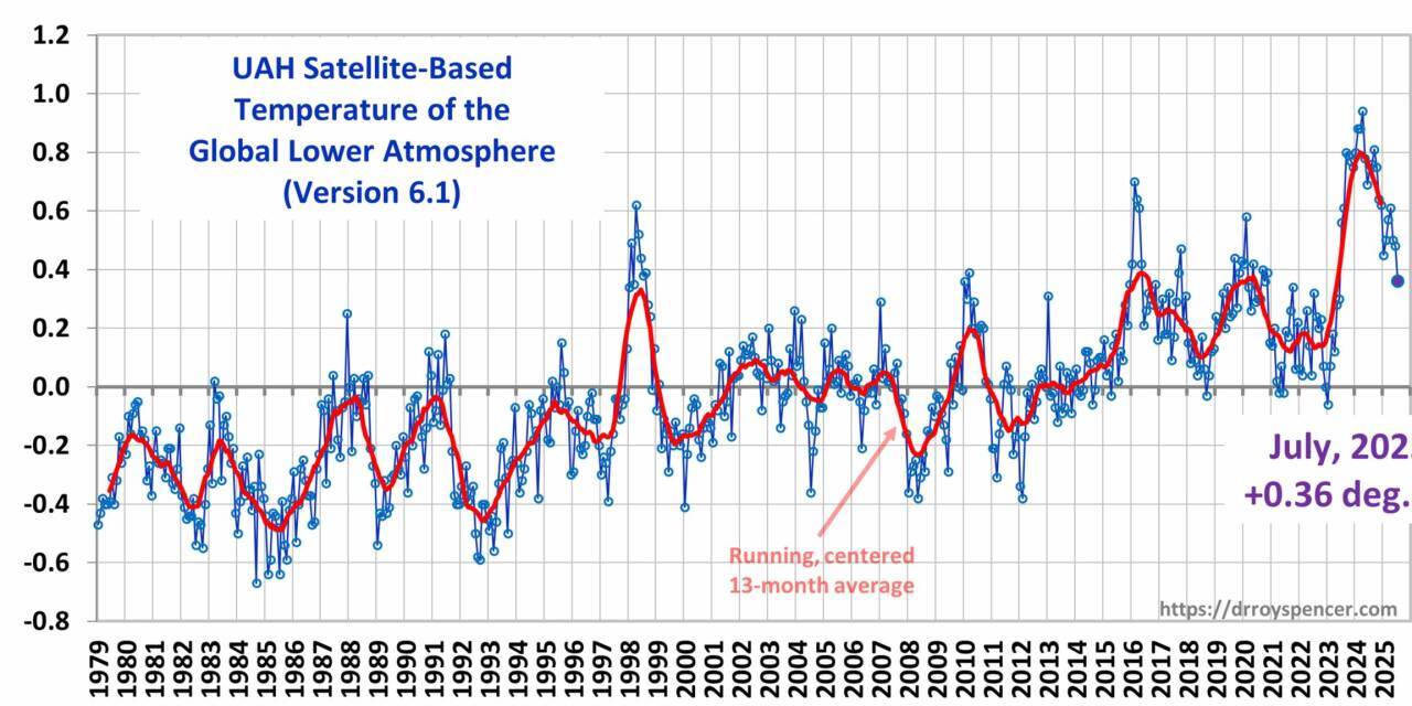 Die CO2-Wende der USA von Fritz Vahrenholt