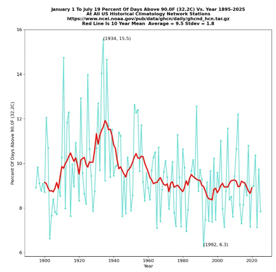 Der Hitzesommer tarnt sich gut: Kälteeinbrüche weltweit (1) Der Hitzesommer tarnt sich gut: Kälteeinbrüche weltweit (1)