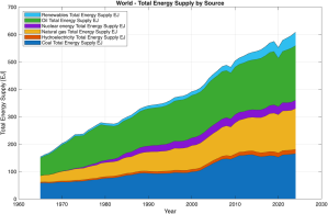 WorldEnergy2025
