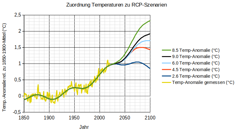 Ein Bild, das Text, Diagramm, Reihe, Screenshot enthält. KI-generierte Inhalte können fehlerhaft sein.