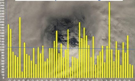 Todesfälle und Hurrikane haben 2025 den offiziellen Klimawandel-Vorgaben nicht gehorcht