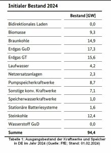 2025.09.19-Bundesnetzagentur
