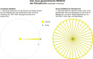 250815-neues-geoz.-Weltbild