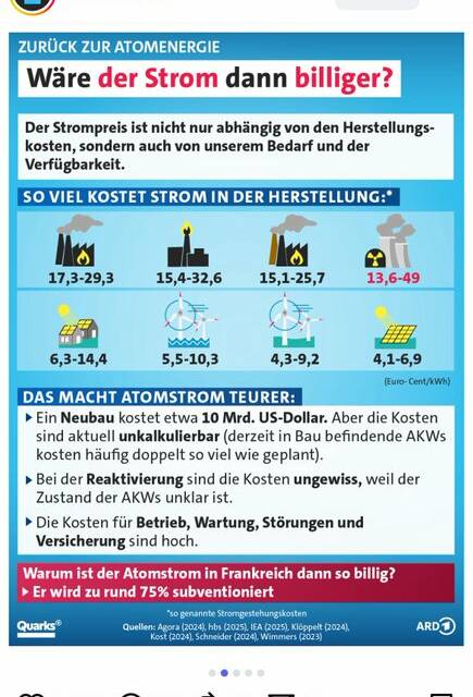 „Erneuerbare Energien sind viel billiger als Kernkraft!“ EIKE-Leser decken Tricks von „Quarks“ auf – Teil 1