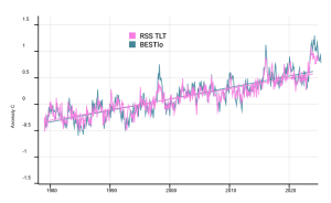 Best-Land-versus-RSS-Satellit