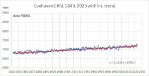 Cuxhaven-1843-2023