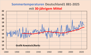 DWD-Sommer-30-jaehriges-Mittel