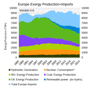 EuropeExergy_250906