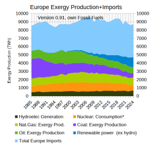 EuropeExergy_250906