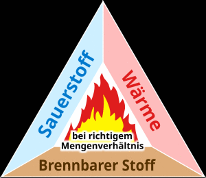 Feuerdreieck