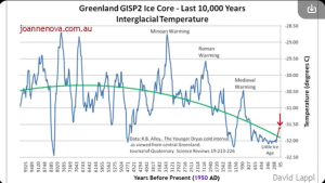 Ian-Plimer-cooling-down-for-the-last-4000-years