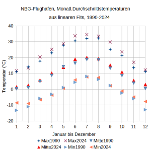 NBG-Flughafen_Jahreswerte_250918