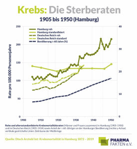 PF-Krebs-Sterberaten1905bis1950-1-940x1024