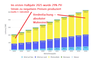 PV-Ausbau-2045